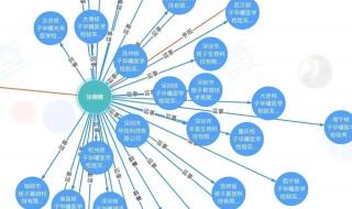 巴德年张核子巴颖张珊珊 巴德年张核子巴颖张珊珊