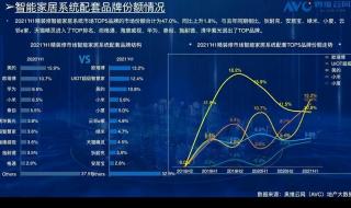 华为全屋智能家居方案 华为全屋智能家居方案