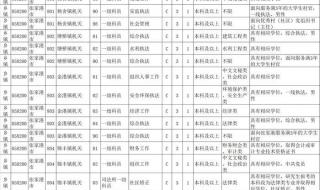 苏州公务员工资待遇 苏州公务员工资待遇