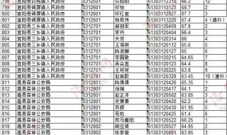 洛阳市公务员网络培训学院 洛阳市公务员网络培训学院