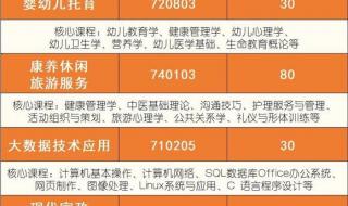 阳光高考志愿填报系统 阳光高考志愿填报系统