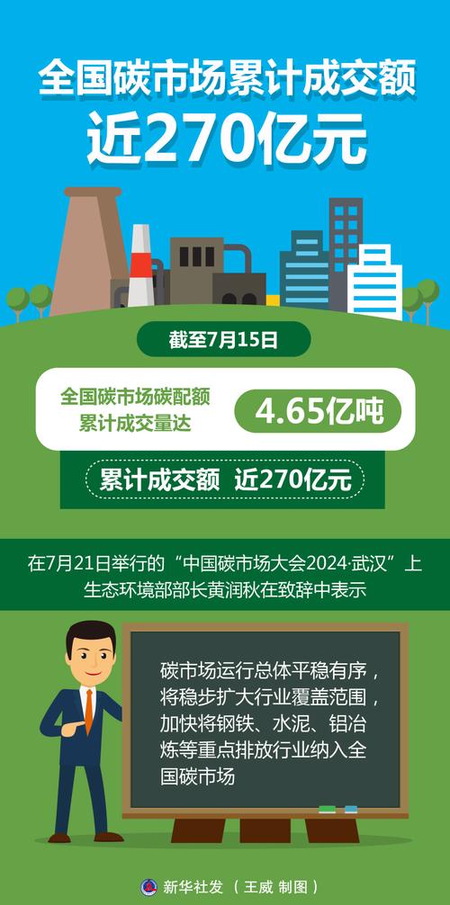 关于全球碳市场建设(中国推进全国碳排放交易)的信息