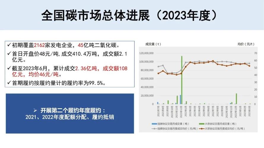 关于全球碳市场建设(中国推进全国碳排放交易)的信息