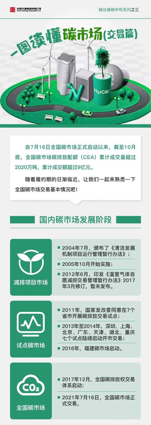 关于全球碳市场建设(中国推进全国碳排放交易)的信息