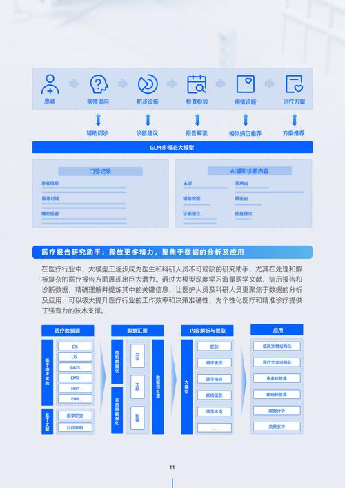 关于健康科技进展(AI辅助诊断)的信息