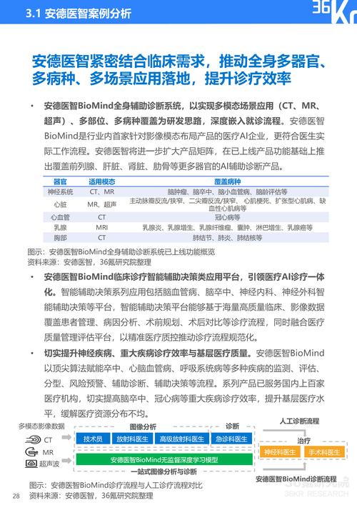 关于健康科技进展(AI辅助诊断)的信息