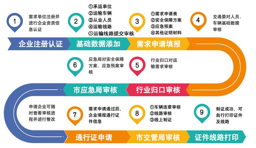 出口管制体系(半导体设备禁运)的简单介绍