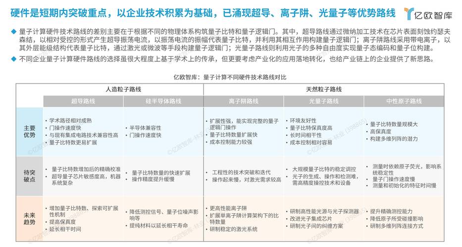 关于量子计算竞赛(中美量子霸权)的信息