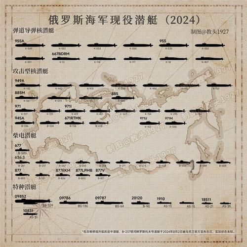 美俄核潜艇部署(战略威慑升级)的简单介绍