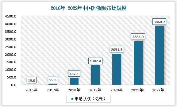 短视频监管(短视频监管现状)