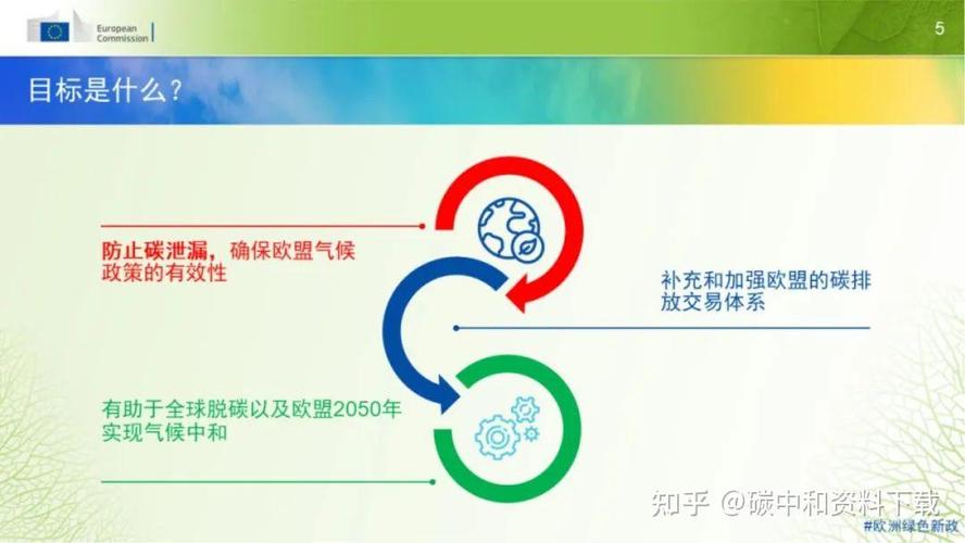 碳边境调节机制(欧盟CBAM实施)的简单介绍