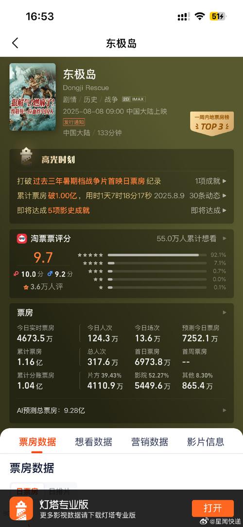 暑期档电影票房破纪录(暑期电影票房排行)
