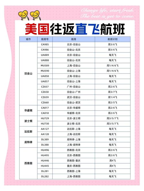 中美航线刷新纪录(中美航线多长时间)