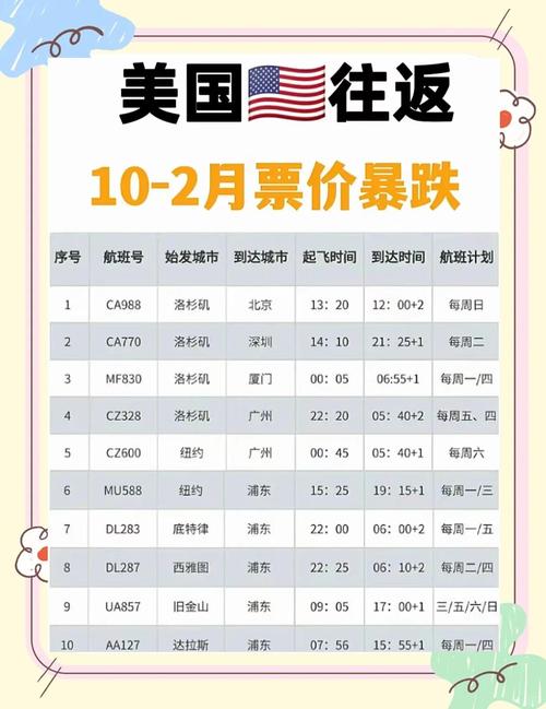 中美航线刷新纪录(中美航线多长时间)