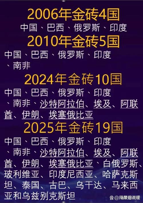 金砖国家扩容进展(金砖国家扩员)