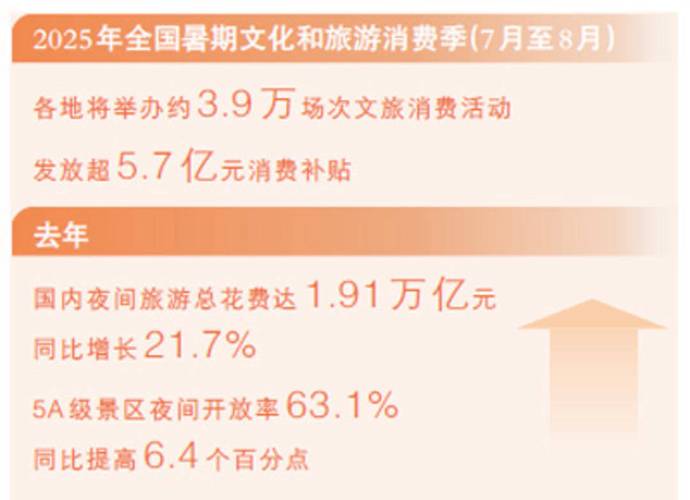 夜间经济规范(夜间经济归哪个部门管)
