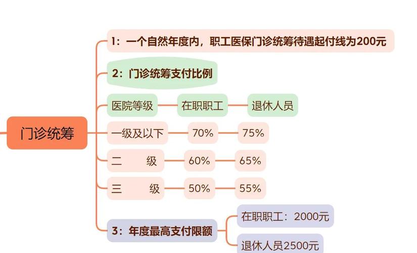 医保体系覆盖(医保体系覆盖率怎么算)