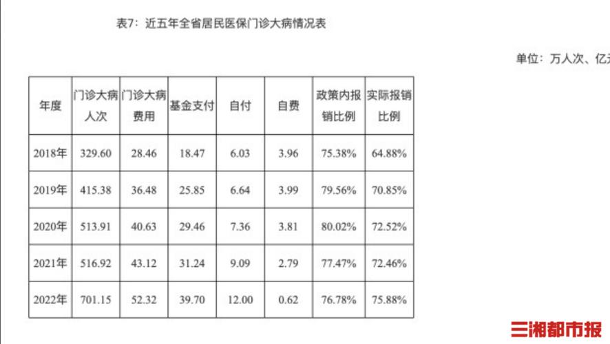 医保体系覆盖(医保体系覆盖率怎么算)