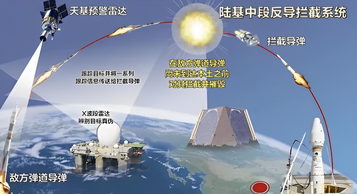 太空军事化(卫星反导系统)的简单介绍