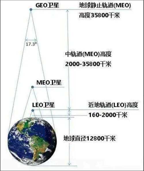 航天器轨道计算(航天器轨道计算公式)