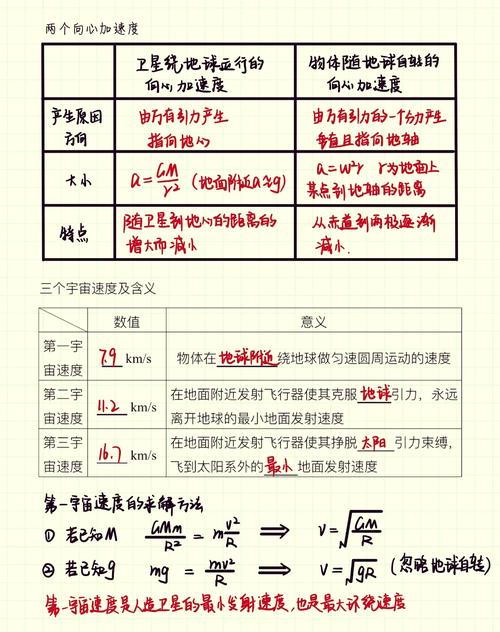 航天器轨道计算(航天器轨道计算公式)