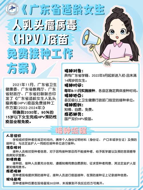 HPV疫苗免费接种(hpv疫苗免费接种试点城市)