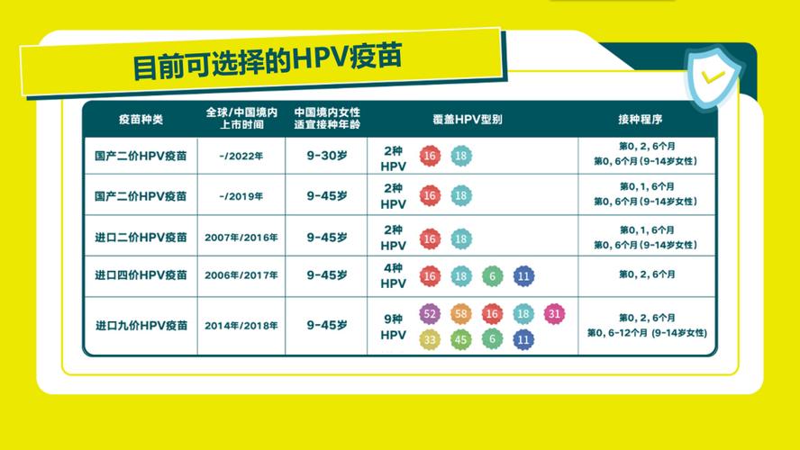 HPV疫苗免费接种(hpv疫苗免费接种试点城市)