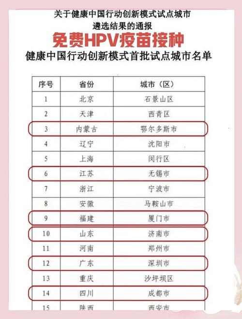 HPV疫苗免费接种(hpv疫苗免费接种试点城市)