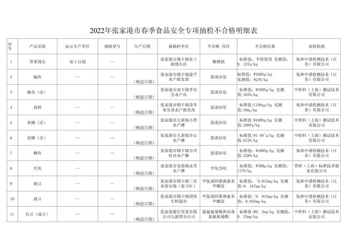 食品安全抽查(食品安全抽查不合格怎么办)