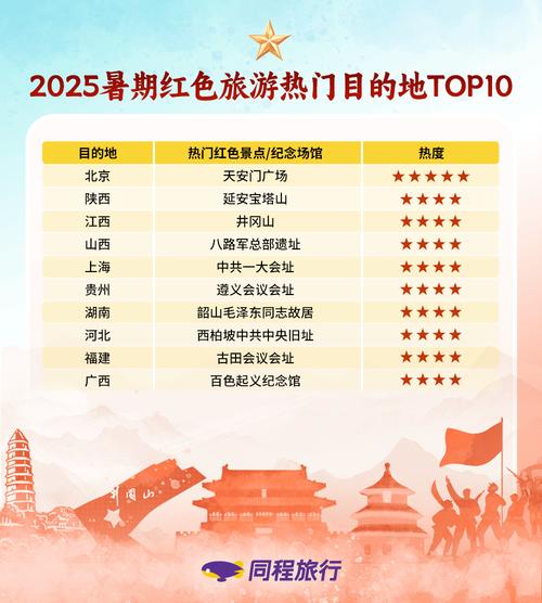 红色旅游升温(红色旅游升温 评论)