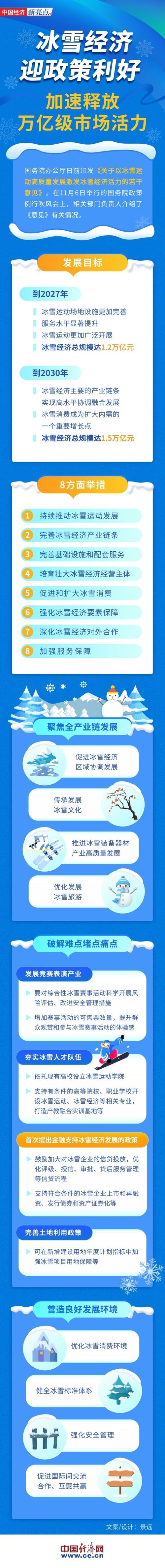 冰雪经济规划(冰雪经济发展的限制条件)