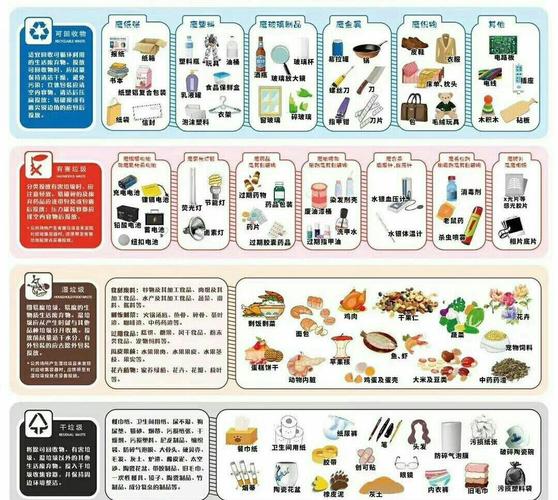 垃圾分类新规(垃圾分类新规实施细则)