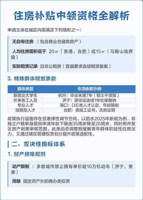 住房补贴政策(改善型住房补贴政策)