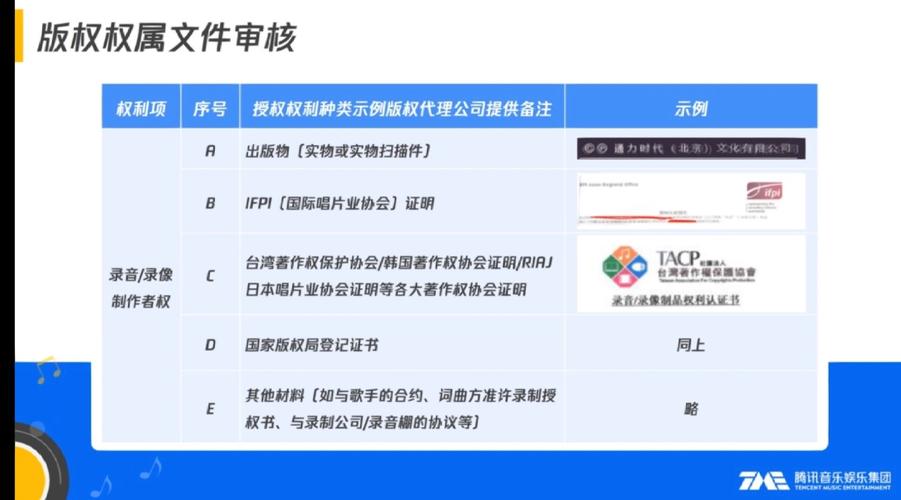 音乐版权保护(音乐版权保护期有多久)