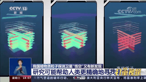暗物质探测(暗物质探测器为什么取名悟空)
