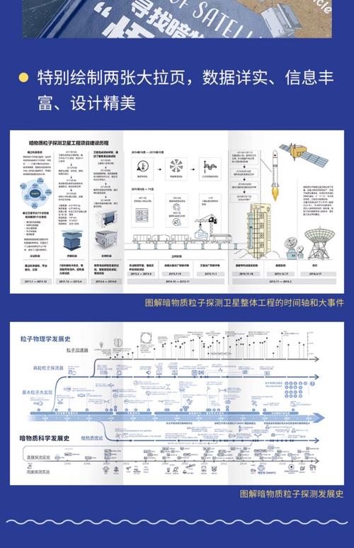 暗物质探测(暗物质探测器为什么取名悟空)