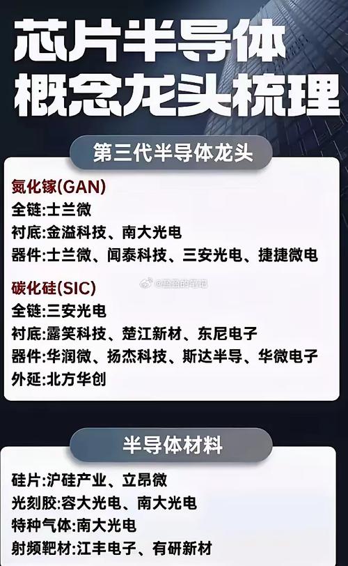 关于半导体技术竞争(3nm芯片量产)的信息