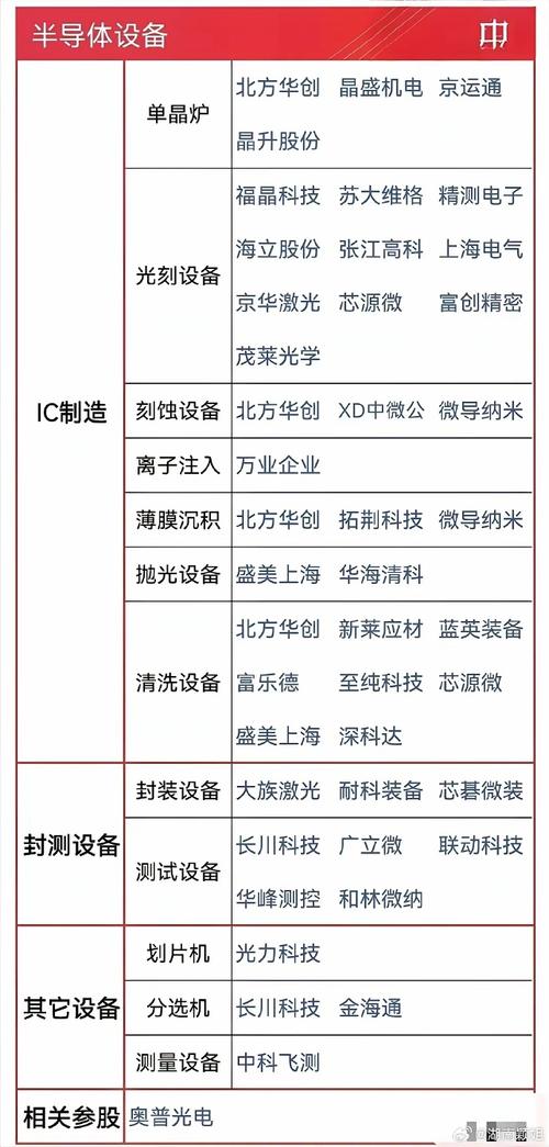 关于半导体技术竞争(3nm芯片量产)的信息