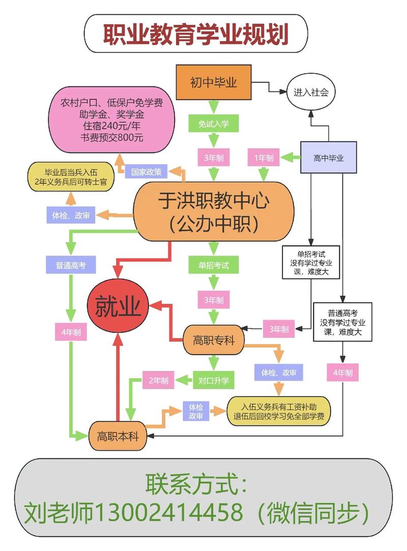 职业教育发展(职业教育发展方向)