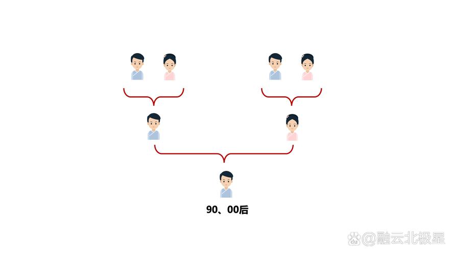 代际关系重构(代际关系变迁)