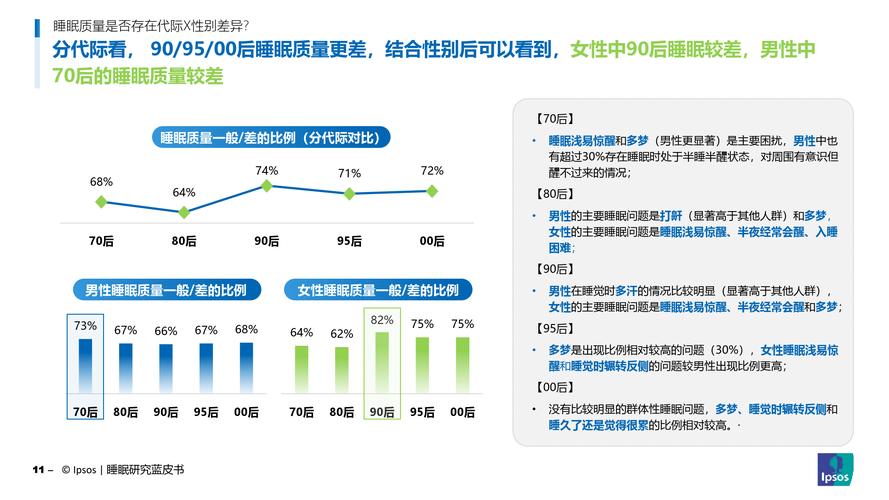 睡眠经济调查(睡眠质量调查数据)