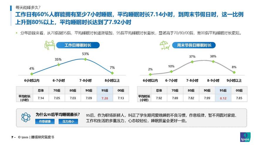 睡眠经济调查(睡眠质量调查数据)