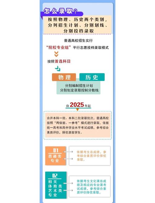 高考改革新动向(高考新改革方案)