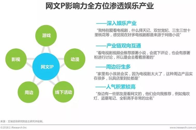 网络文学发展(网络文学发展历程中的20部优质IP)