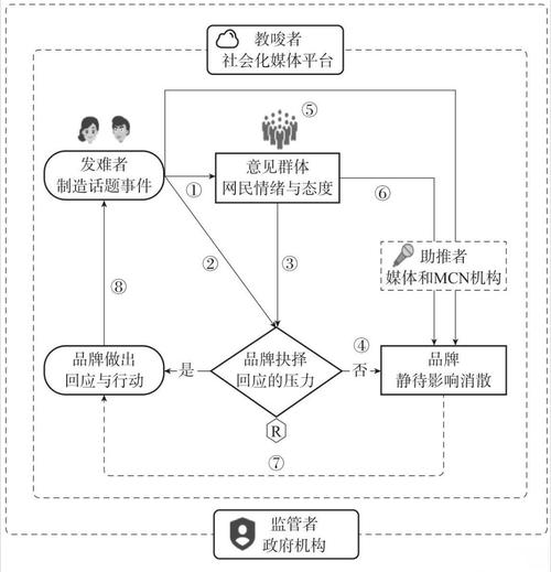 国际舆论战(社交媒体信息操控)的简单介绍