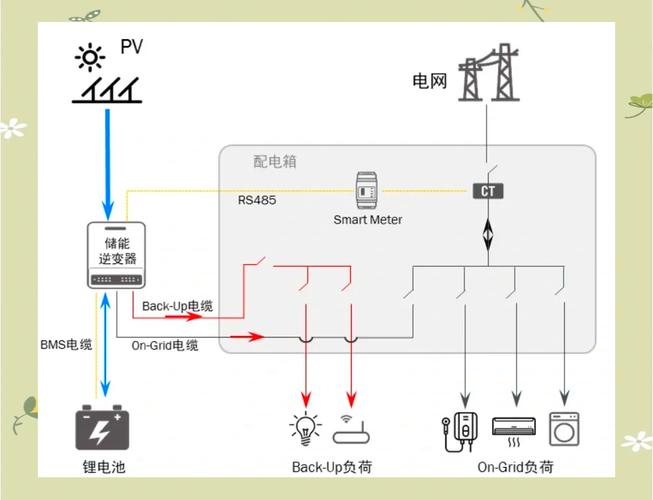 储能技术输出(锂电池产能转移)的简单介绍