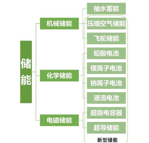 储能技术输出(锂电池产能转移)的简单介绍