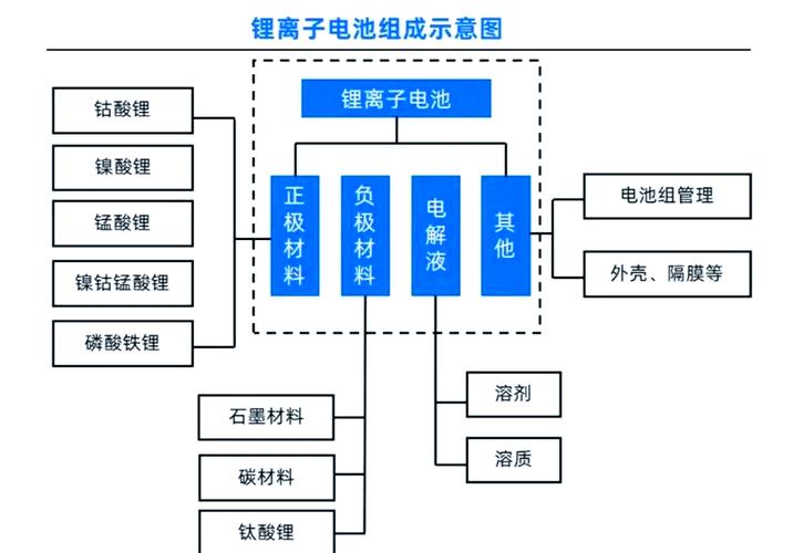 储能技术输出(锂电池产能转移)的简单介绍