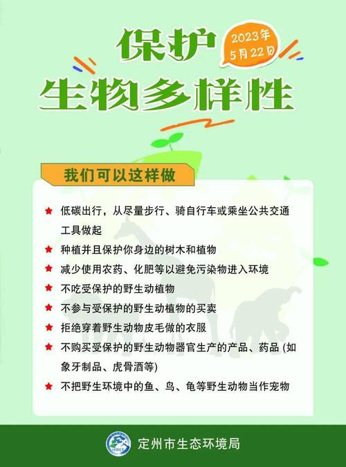 生物多样性保护(生物多样性保护日)