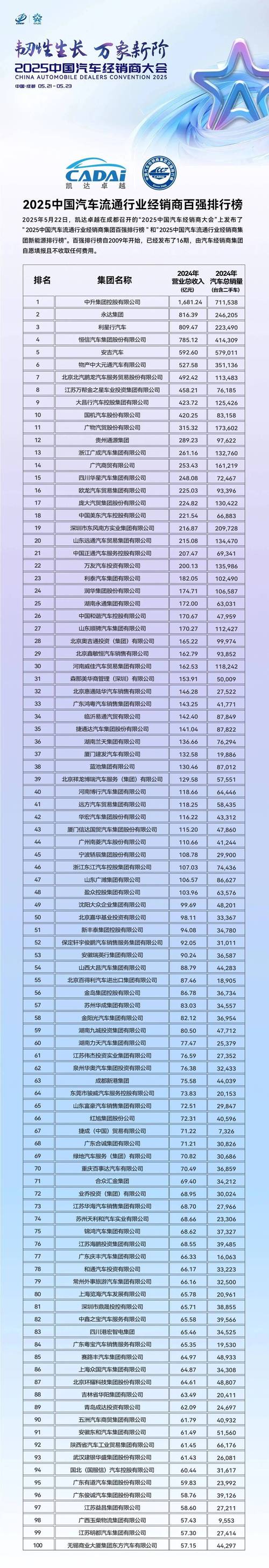 中国汽车产销双超2000万(中国汽车产销双超2000万的企业)
